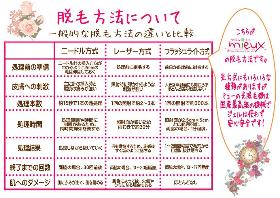 プライス